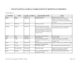 Medicina e chirurgia - Tesi di laurea e aggregazione